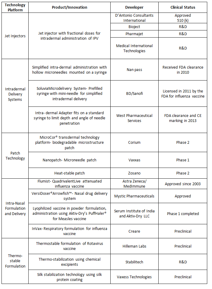 Vaccine-Adaptations-in-Development